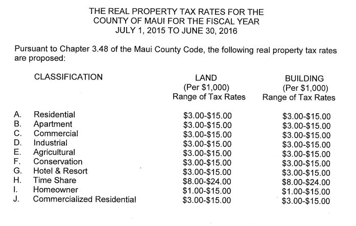 Real Property Tax